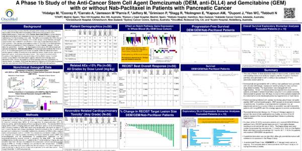 A Phase 1b Study of the Anti-Cancer Stem Cell Agent Demcizumab (DEM, anti-DLL4) and Gemcitabine (GEM) with or without Nab-Paclitaxel in Patients with Pancreatic Cancer Dose Level – mg/kg  Median age (years)