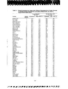 Table F-1. 	 Percent Agreement and Kappa Index Between Reabstracted and Origin!: I Records for Random Sample Reabstractlon and Defects Reabstractlon, by Varlat Ie, General Birth Defects Study Variable