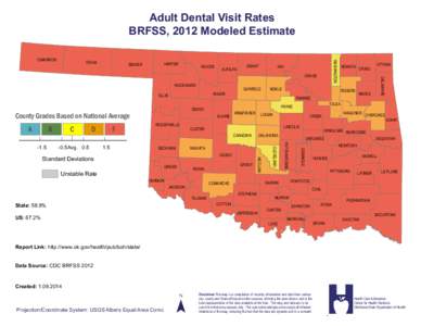 Adult Dental Visit Rates BRFSS, 2012 Modeled Estimate TEXAS HARPER