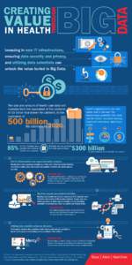 Creating Value in Health Through Big Data Infographic