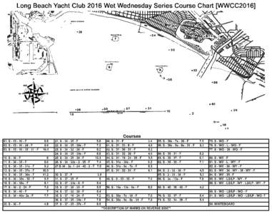 DESCRIPTION OF MARKS S-S Start between two flag buoys, one may be aboard the race committee boat, located approximately 6/10th’s of a mile west of the Alamitos Bay Jetty entrance. 1