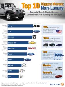 Car classifications / Transport / Land transport / Sport utility vehicle / Private transport / Ford F-Series / Compact car