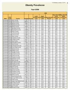 14:33 Monday, January 13, 2014  Obesity Prevalence Year=[removed]