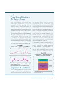 Box B: Fiscal Consolidation in the United States
