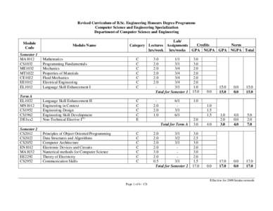 Revised Curriculum of B.Sc. Engineering Honours Degree Programme Computer Science and Engineering Specialization Department of Computer Science and Engineering Module Code Semester 1