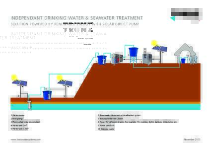 independant drinking water & seawater treatment solution powered by renewable energy WITH SOLAR DIRECT PUMP 8 5 5