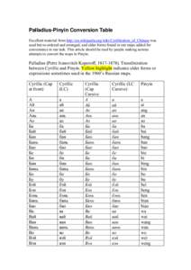 Palladius-Pinyin Conversion Table Excellent material from http://en.wikipedia.org/wiki/Cyrillization_of_Chinese was used but re-ordered and arranged, and older forms found in our maps added for convenience to our task. T