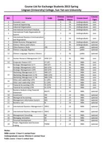 Course List for Exchange Students 2013 Spring Lingnan (University) College, Sun Yat‐sen University NO