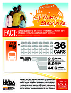 FACT:  My choice… their ride. School buses keep an annual estimated 17.3 million cars off roads surrounding schools each morning.