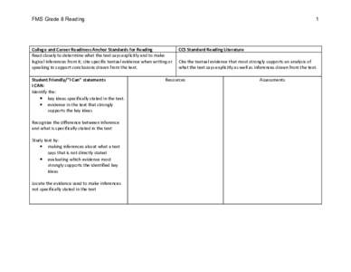FMS Grade 8 Reading  1 College and Career Readiness Anchor Standards for Reading Read closely to determine what the text says explicitly and to make