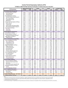CFX Toll Rate Summary July 2013.xlsx