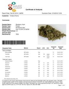 Certificate of Analysis Report Date: Feb:48PM Expiration Date: :56  Customer: Chalice Farms
