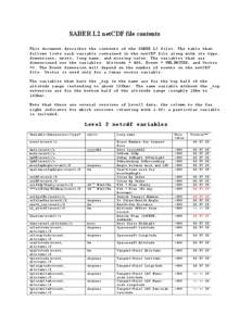 SABER L2 netCDF file contents This document describes the contents of the SABER L2 files. The table that follows lists each variable contained in the netCDF file along with its type, dimensions, units, long name, and mis