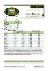 DATAFILE™ (Modern Strong Action Only) 7mm Mauser  with 160-grain DeepCurl ®