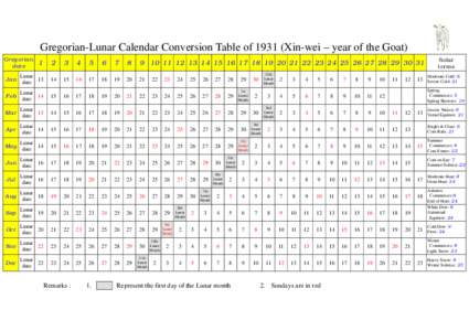 Gregorian-Lunar Calendar Conversion Table ofXin-wei – year of the Goat) Gregorian date Solar terms