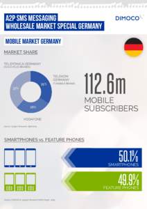 A2P SMS MESSAGING WHOLESALE MARKET SPECIAL GERMANY Mobile Market germany MARKET SHARE TELEFÓNICA GERMANY (O2 & E-PLUS BRANDS)