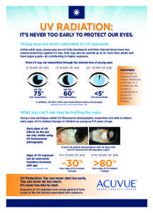 UV Radiation:  IT’S NEVER TOO EARLY TO PROTECT OUR EYES. Young eyes are more vulnerable to UV exposure. Unlike adult eyes, young eyes are not fully developed, and their internal lenses have less natural protection agai