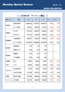 Monthly Market Review 年 5 月  KOSEI SECURITIES