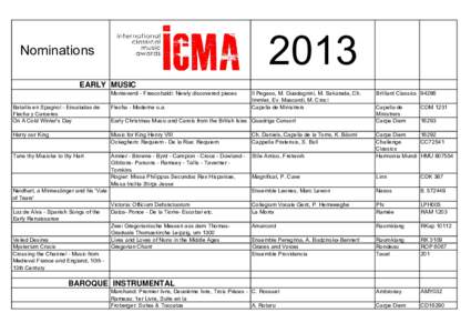 ICMA  Nominations 2013 sorted by labels & cat.xls