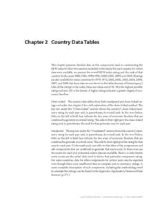Economic Freedom of the World: 2012 Annual Report - Country Data Tables