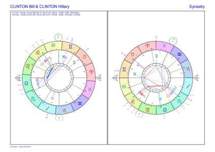CLINTON Bill & CLINTON Hillary  Synastry 1st Chart : Monday 19.Aug.1946 08h 51 (14h 51 UT), 93W36 - 33N40 HOPE ARKANSAS 2nd Chart : Sunday 26.Oct.1947 20h 00 (02h 00 UT), 87W45 - 41N50 CHICAGO ILLINOIS