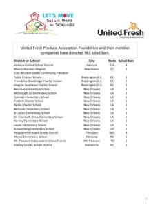 United Fresh Produce Association Foundation and their member companies have donated 963 salad bars. 25 District or School Ventura Unified School District Mauro-Sheridan Magnet