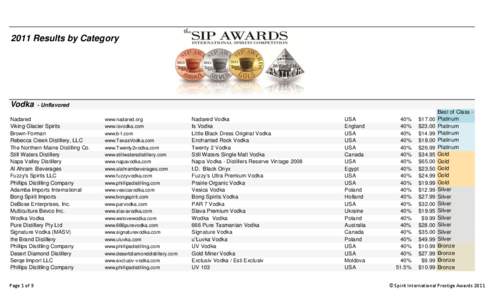 SIP Awards Final Entrants 2011.xls
