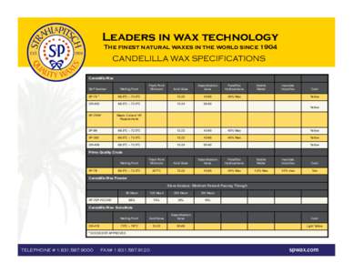 Leaders in wax technology The finest natural waxes in the world since 1904 CANDELILLA WAX SPECIFICATIONS Candelilla Wax S&P Number