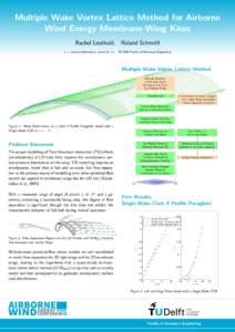 Multiple Wake Vortex Lattice Method for Airborne Wind Energy Membrane-Wing Kites Rachel Leuthold, Roland Schmehl , TU Delft Faculty of Aerospace Engineering  Multiple-Wake Vortex Lattice Me
