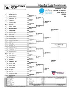 Nielsen Pro Tennis Championships MAIN DRAW SINGLES Winnetka, IL, USA