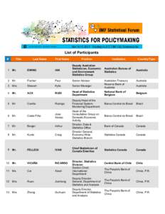List of Participants of the Second IMF Statistical Forum on Statistics; November 18–19, 2014