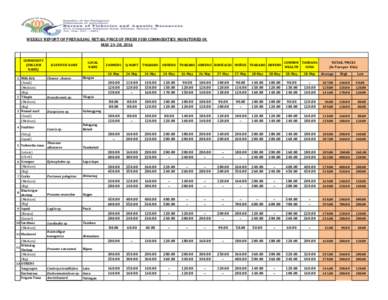 WEEKLY REPORT OF PREVAILING RETAIL PRICE OF FRESH FISH COMMODITIES MONITORED IN MAY 24-28, 2016 COMMODITY (ENGLISH NAME)