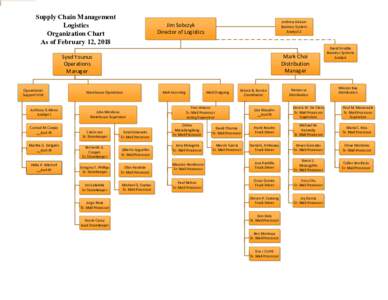 Supply Chain Management Logistics Organization Chart As of February 12, 2018  Andrew Alcazar