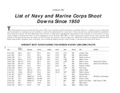 APPENDIX  33 List of Navy and Marine Corps Shoot Downs Since 1950
