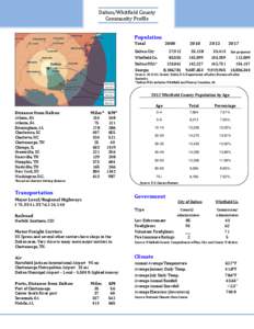 Dalton/Whitfield County Community Profile Population Total  2000