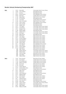 Results: Schools Orienteering Championships 2007 M10 W10  1