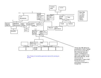 Hudson_Linda_Family tree - for ChiltonFoliat