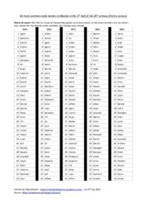 50 most common male names in Albania in the 2nd half of the 20th century (from a census) Please be aware that this is a result of interpreting graphs on certain names, so the actual numbers are not shown and, should the 
