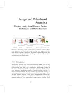 Image- and Video-based Rendering Christian Lipski, Anna Hilsmann, Carsten Dachsbacher and Martin Eisemann  Figure 17.1: Overview of video and image-based rendering systems. While