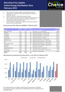 Electricity Price Update United Energy Distribution Zone February 2013  