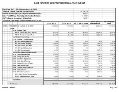 LAKE TOWNSHIP 2015 PROPOSED FISCAL YEAR BUDGET  Fiscal Year April 1, 2015 through March 31, 2016 Tentative Taxable Value for 2015 Tax Spread General Operating Millage Subject to Headlee Rollback Extra Voted Millage Rate 