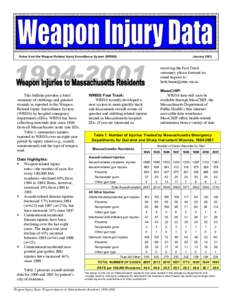 Notes from the Weapon Related Injury Surveillance System (WRISS)  January 2003 receiving the Fast Track summary, please forward an