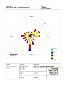 WIND ROSE PLOT:  DISPLAY: Station #[removed]QUILLAYUTE/WSO AIRPORT, WA