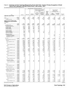 Table 31. Summary by Farm Typology Measured by Gross Cash Farm Income, Primary Occupation of Small Family Farm Operators, and Non-Family Farms - New Jersey: 2012 [For meaning of abbreviations and symbols, see introductor