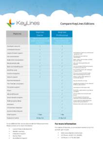 Compare KeyLines Editions  Features KeyLines Starter