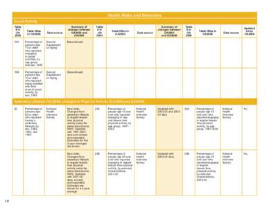 Health Risks and Behaviors Social Activity Table # in OA 2000