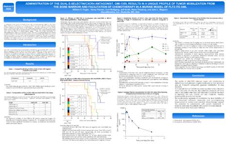ADMINISTRATION OF THE DUAL E-SELECTIN/CXCR4 ANTAGONIST, GMI-1359, RESULTS IN A UNIQUE PROFILE OF TUMOR MOBILIZATION FROM THE BONE MARROW AND FACILITATION OF CHEMOTHERAPY IN A MURINE MODEL OF FLT3 ITD AML Abstract #  2826