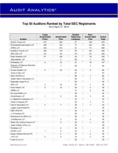 Microsoft Word - AA_Top 50 by SEC Registrants_April2014