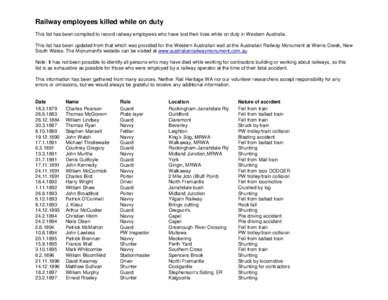 Railway employees killed while on duty This list has been compiled to record railway employees who have lost their lives while on duty in Western Australia. This list has been updated from that which was provided for the