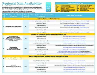 Regional Data Availability RevisedThis table offers resources for regional data for each of the 25 HA2020 Leading Health Indicators (LHIs). Some of the links lead directly to the regional data and others to si